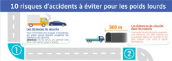 Sécurité routière pour les poids lourds