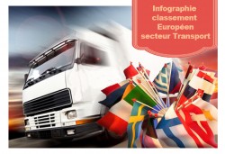 Infographie-Classement Européen du transport routier : quels sont les pays leaders ? 